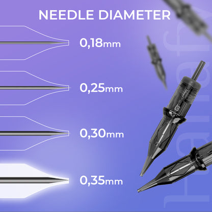 HANAFY 35/1 RLLT Cartridge Kit (20 pcs)