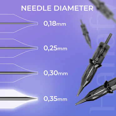 HANAFY 35/1 RLMT Cartridge Kit (20 pcs)